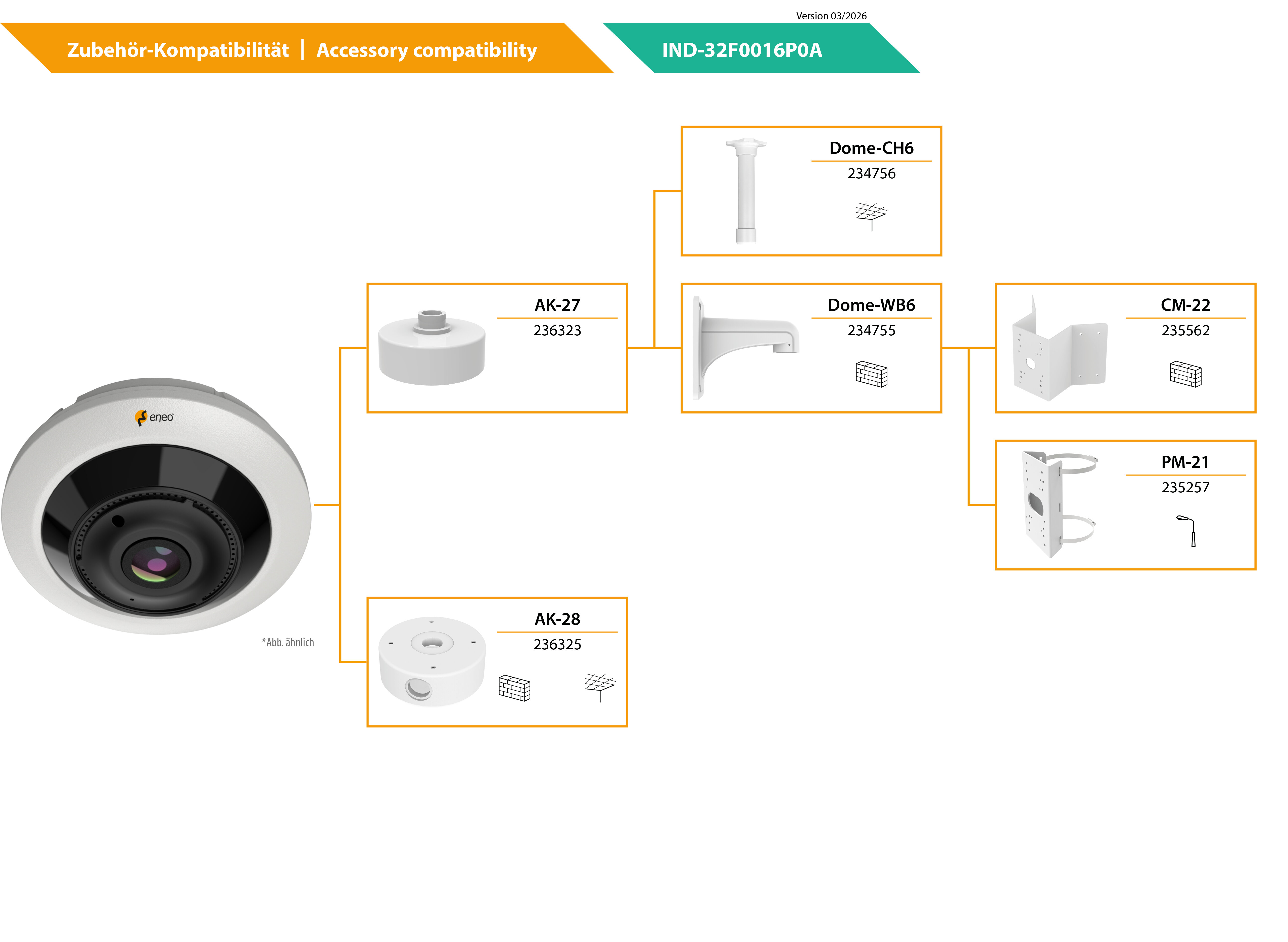 eneo - IND-32F0016P0A