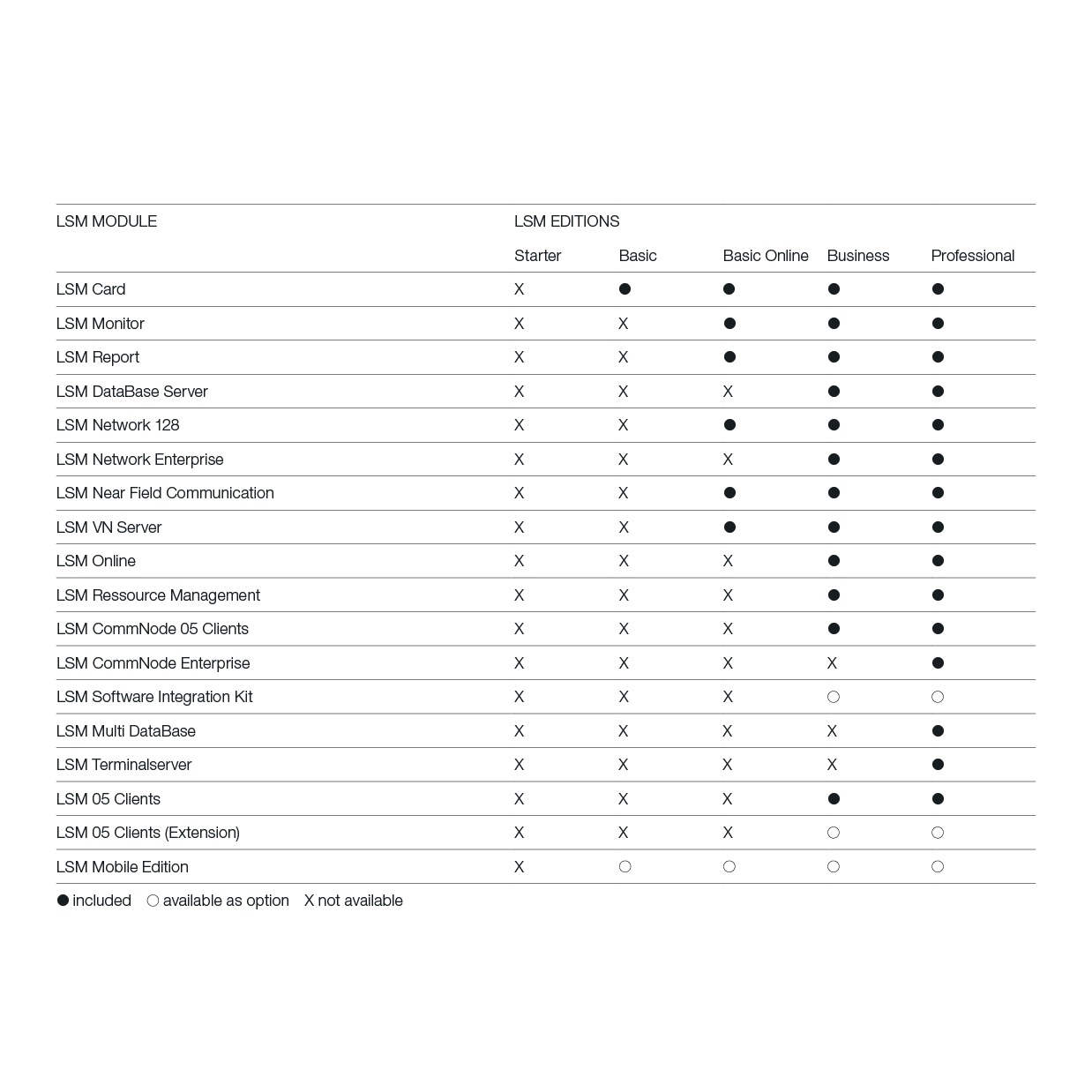 SimonsVoss - LSM Business Edition 3.5 SP3 - LSM.BUSINESS