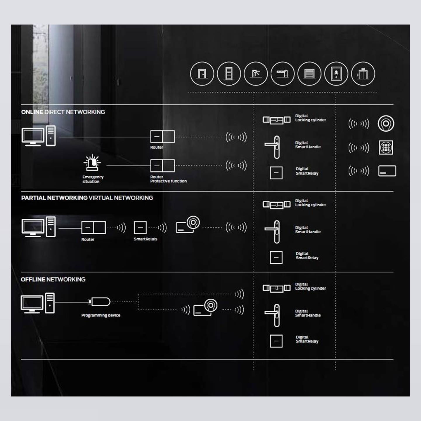 SimonsVoss - RouterNode mit Schutzfunktion, Umsetzer Ethernet/RS485-Schnittstelle - WNM.RN.EC.IO