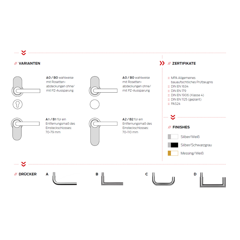 SimonsVoss SmartIntego - Digitales SmartHandle AX - Konfigurator