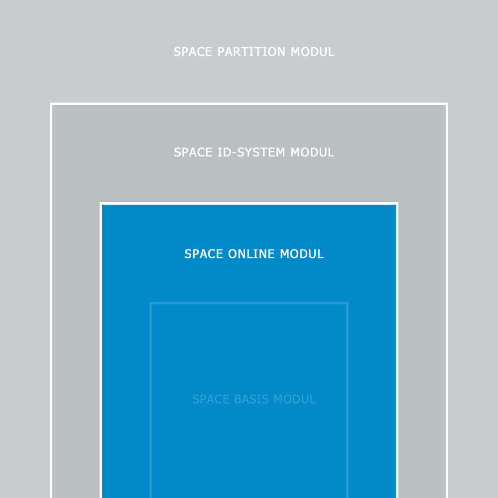 SALTO - ProAccess SPACE Software - Online-Modul - SPAONLINE