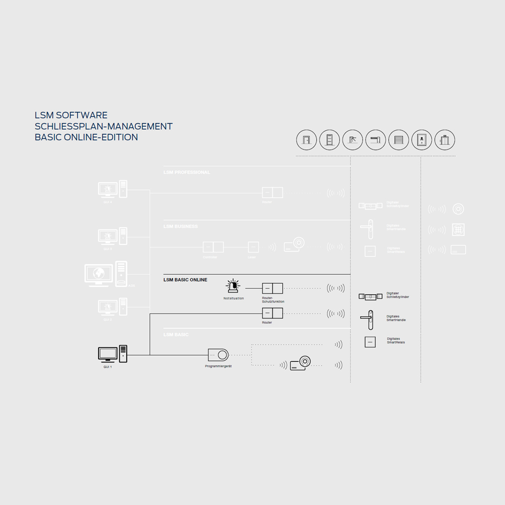 SimonsVoss - LSM Basic Online Edition 3.5 SP3 - LSM.BASIC.ONLINE