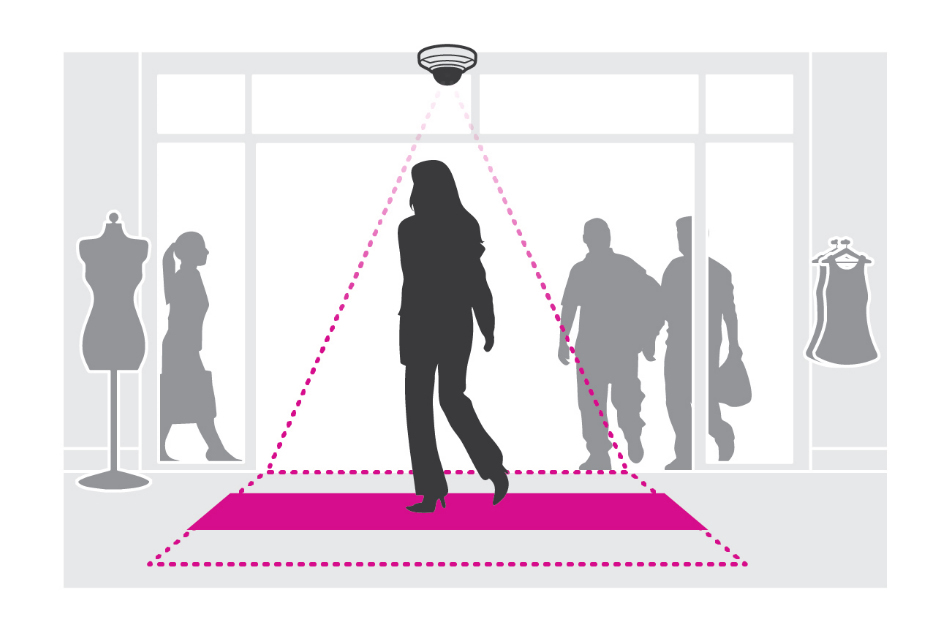 Axis - AXIS PEOPLE COUNTER E-LICENSE | Digital Key World