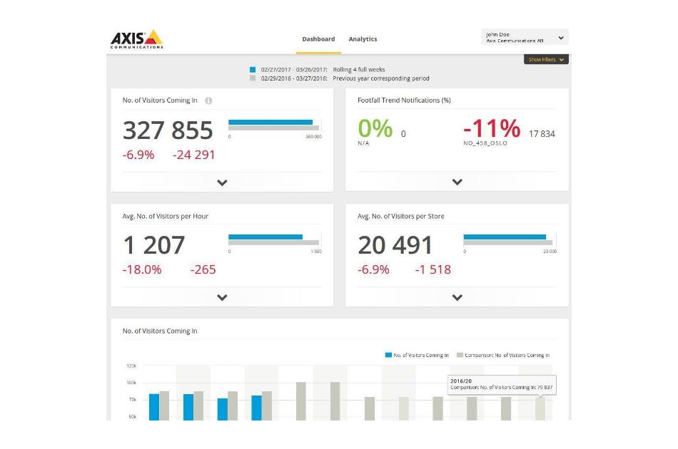 Axis - AXIS STORE REPORTER 1Y E-LIC. | Digital Key World