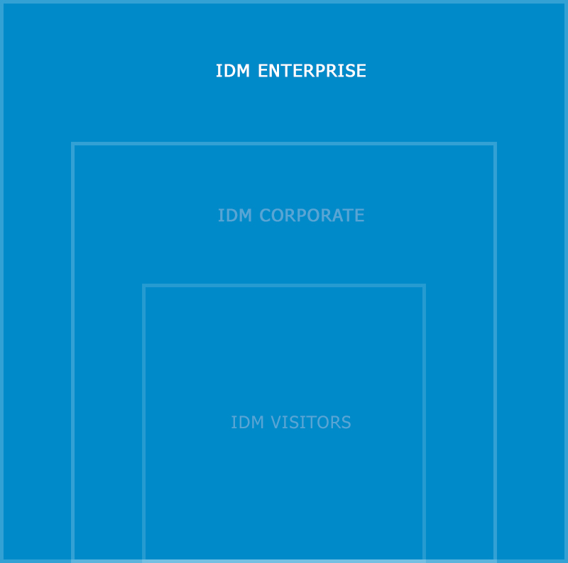 SALTO - IDM Enterprise - C001-031 + C001-032