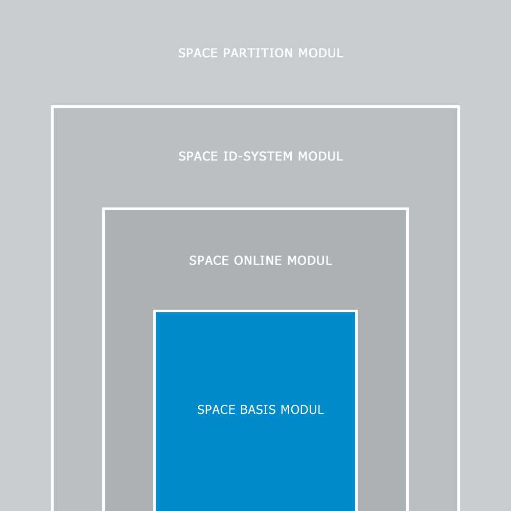 SALTO - ProAccess SPACE Software - Basic module - SPABASIC