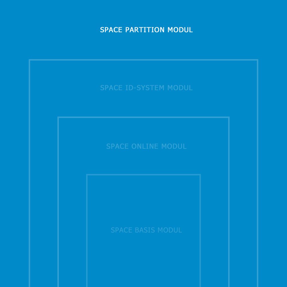 SALTO - ProAccess SPACE Software - Partition-Modul - SPAPART