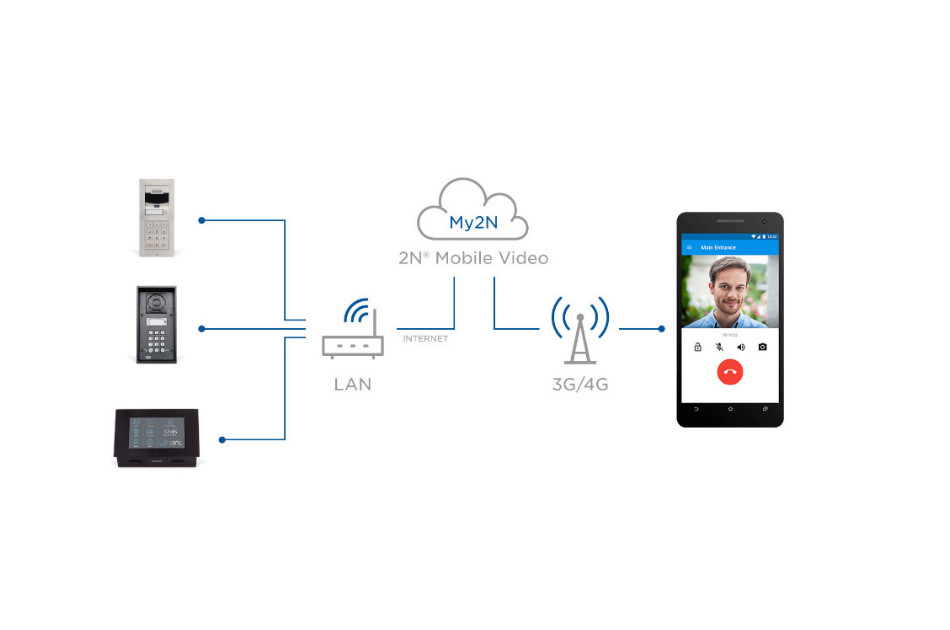 2N - My2N Device Credit 1 Year | Digital Key World