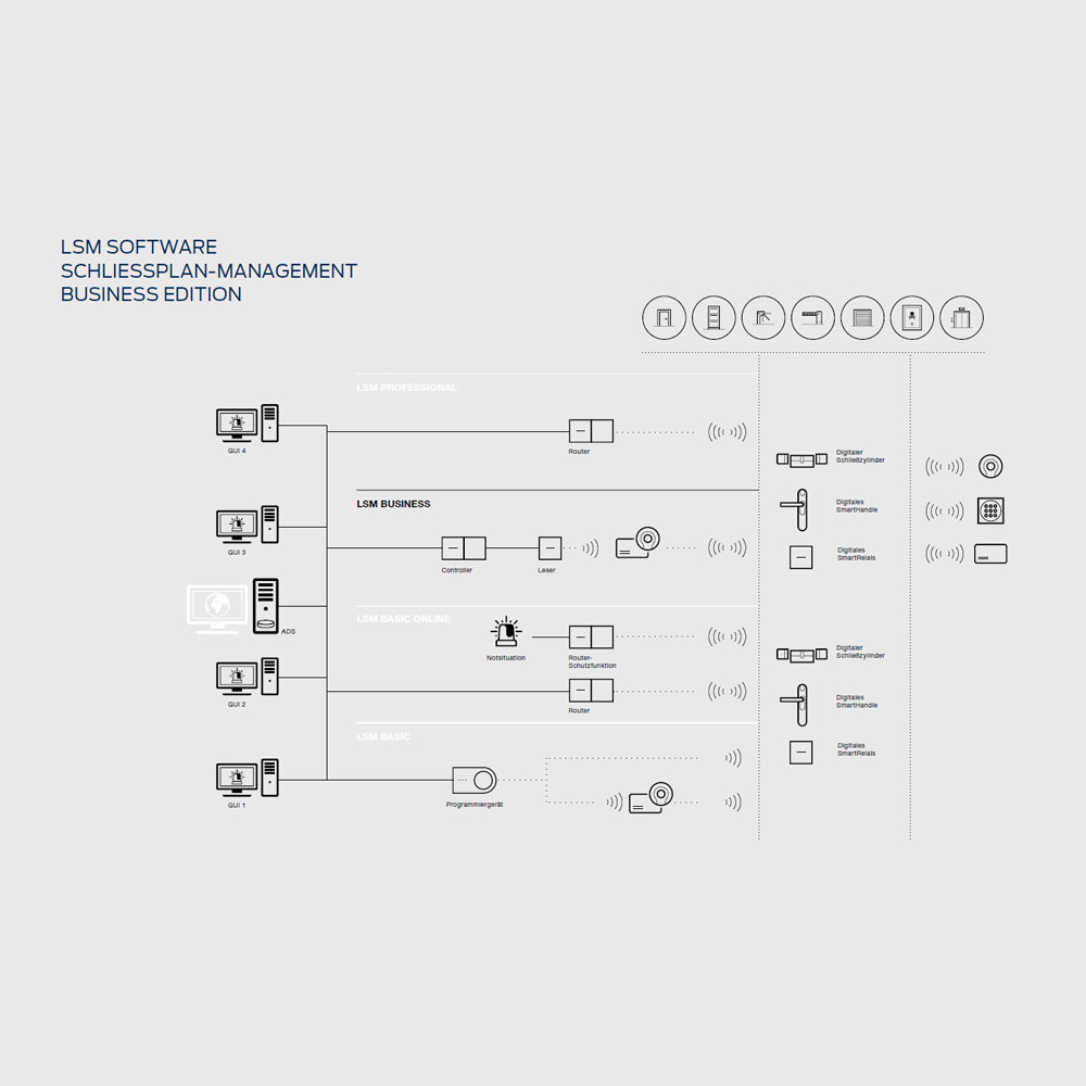 SimonsVoss - LSM Business Edition 3.5 SP3 - LSM.BUSINESS