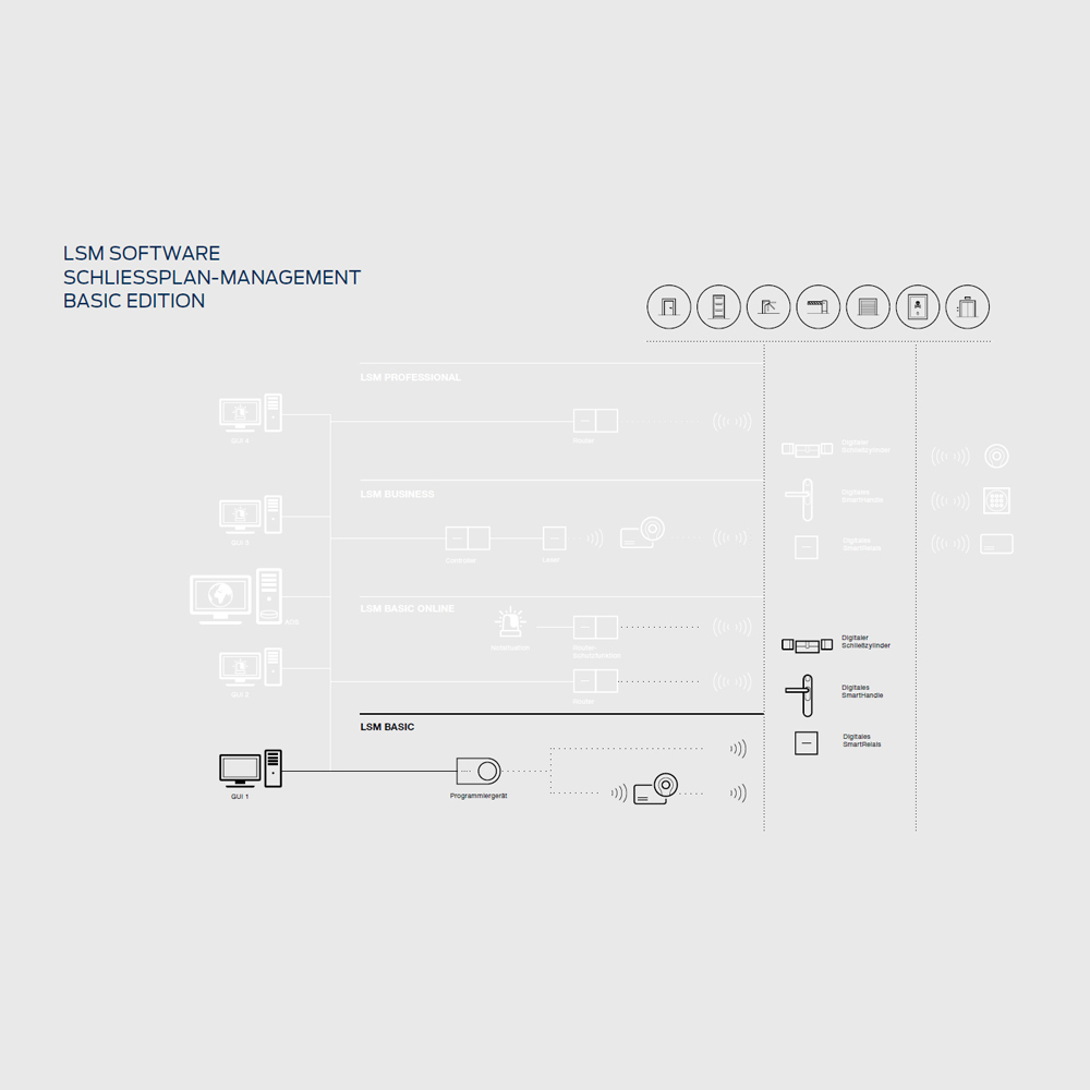 SimonsVoss - LSM Basic Edition 3.5 SP3 - LSM.BASIC