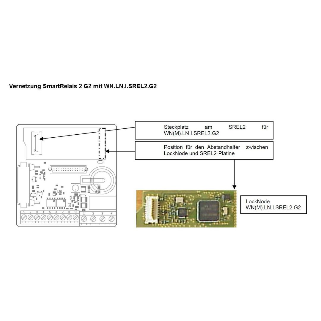 SimonsVoss - Direktvernetzung für SmartRelais 2 - WNM.LN.I.SREL2.G2