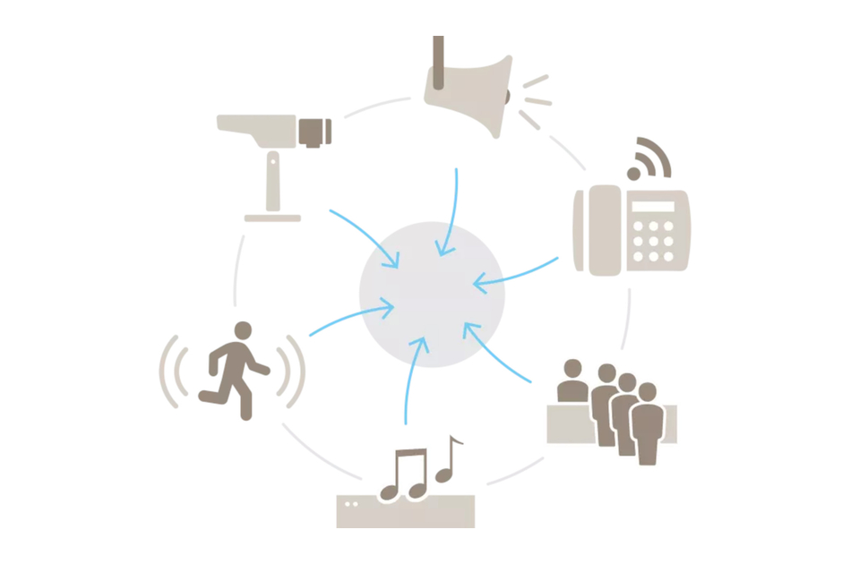 AXIS - AXIS AUDIO MANAGER PRO B