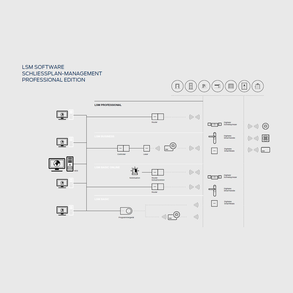 SimonsVoss - LSM Professional Edition 3.5 SP3 - LSM.PROFESSIONAL