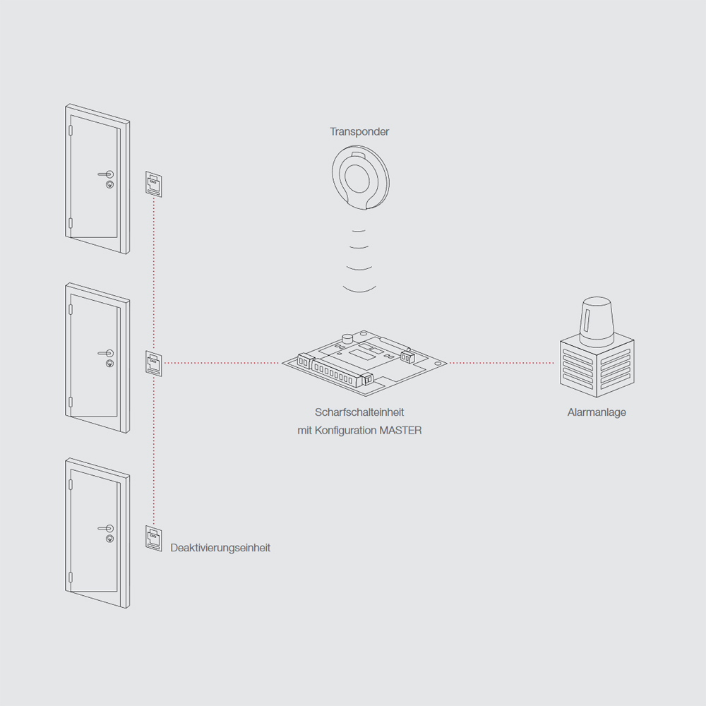 SimonsVoss - Blockschloss-Scharfschalteinheit - Master - ausgelagerte Antenne - BS.SCHALT.VDS.M.AV